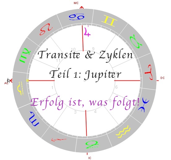 Zyklen & Transite – Jupiter – „Erfolg ist, was folgt“